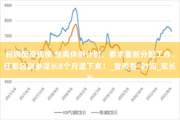 民间配资规模 他离休倒计时，要求重新分配工作，任军区副参谋长8个月退下来！_曾照喜_时间_军长